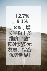 2.7%、9.1%、8%，增长平稳！多维度“数”读外贸多元发展、综合优势明显